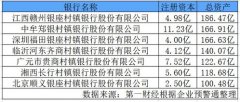 浏览量、拜候时间、采办汗青等