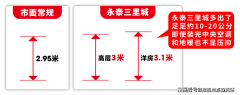 <b>且中小套户型要占70％以上</b>