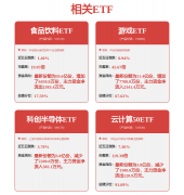 <b>较2024年同期-218.8元/</b>